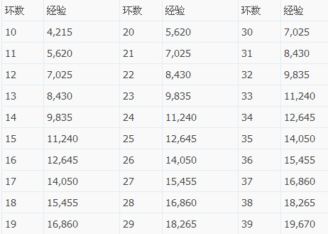 梦幻西游手游跑环经验