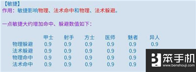 倩女幽魂手游各职业基础属性加成及选择解析