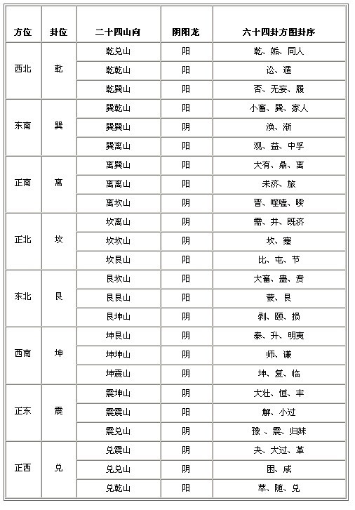 风水罗盘的使用方法与介绍