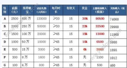 千帆直播工资怎么算？千帆直播工资详细算法[图]图片1